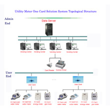 Prepaid Meter System One Card Solution